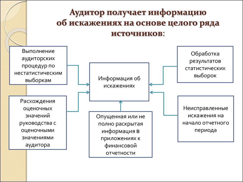 В целом в основе