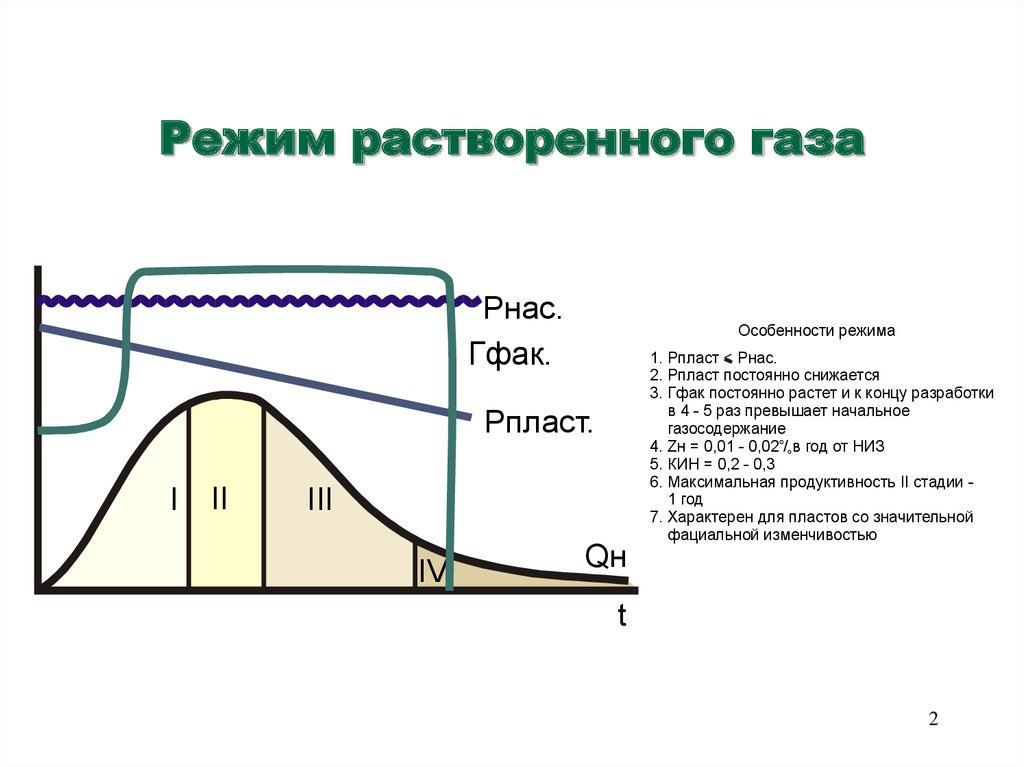 Режим разработки. Режим залежей растворенного газа. Режим растворённого газа разработки нефтяных месторождений. Режим растворенного газа режим нефтяной залежи. Режим растворенного газа в нефтяной залежи.