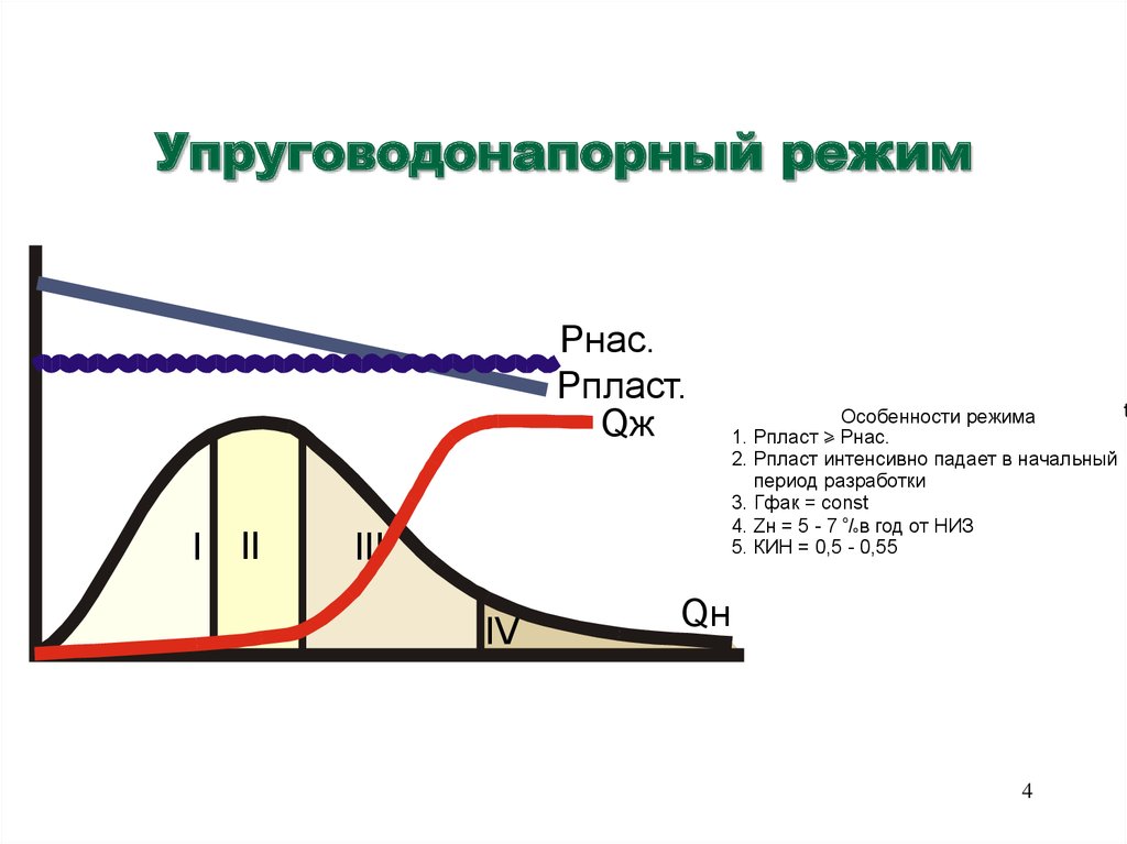 Режим разработки