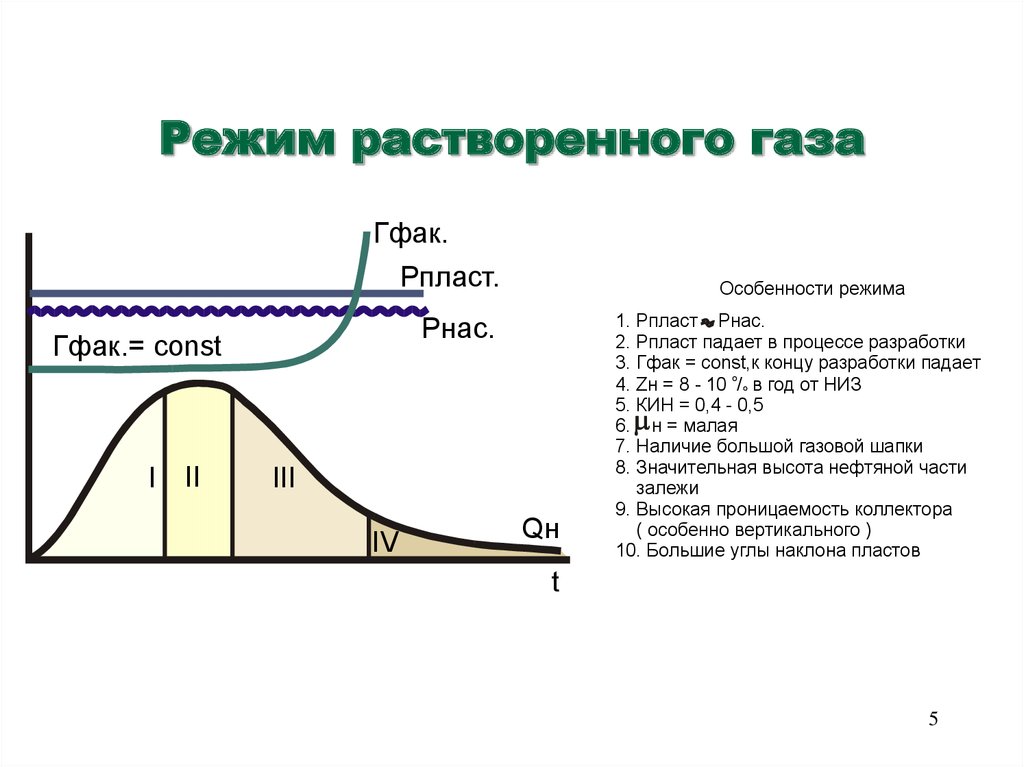 Режим работы газовой