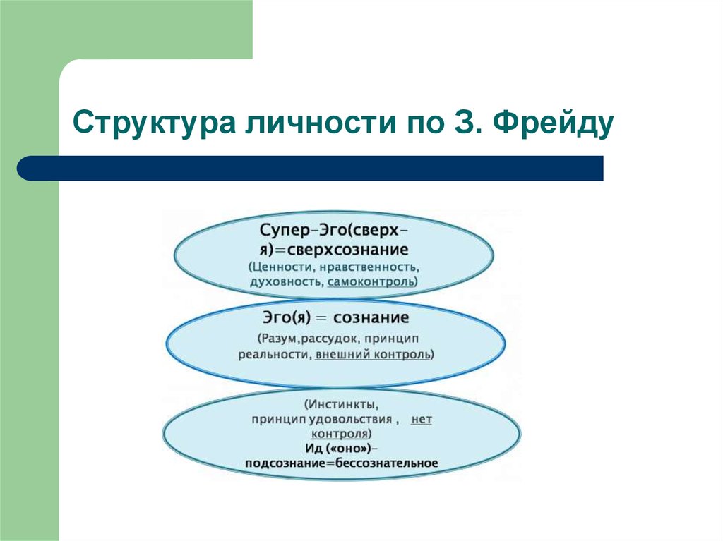 Психологическая структура. Структура свойств личности. Структура личности в психологии. Психологическая структура личности по Фрейду. Личность структура личности.