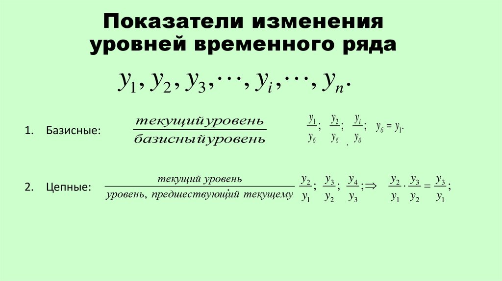 Изменяемые показатели