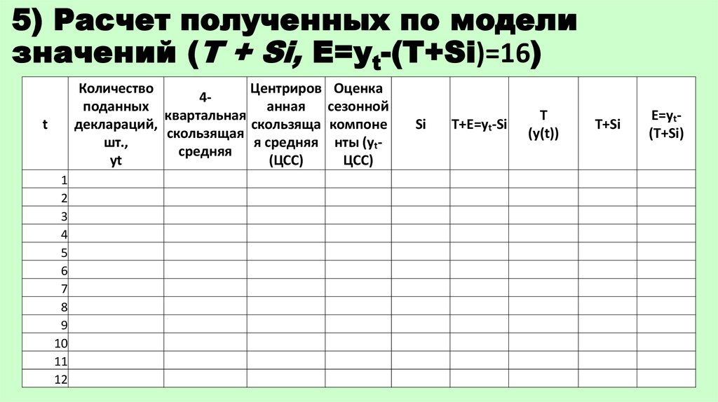 5 расчет. Расчёт модельного значения. Получить расчет. Получи расчет.