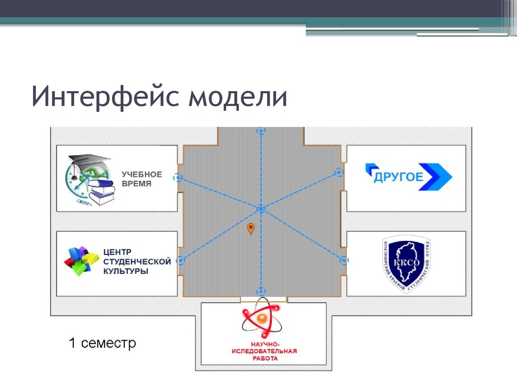 Модель интерфейса. Макет интерфейса. Альбом макетов интерфейсных. Макет интерфейса Proton v[n.