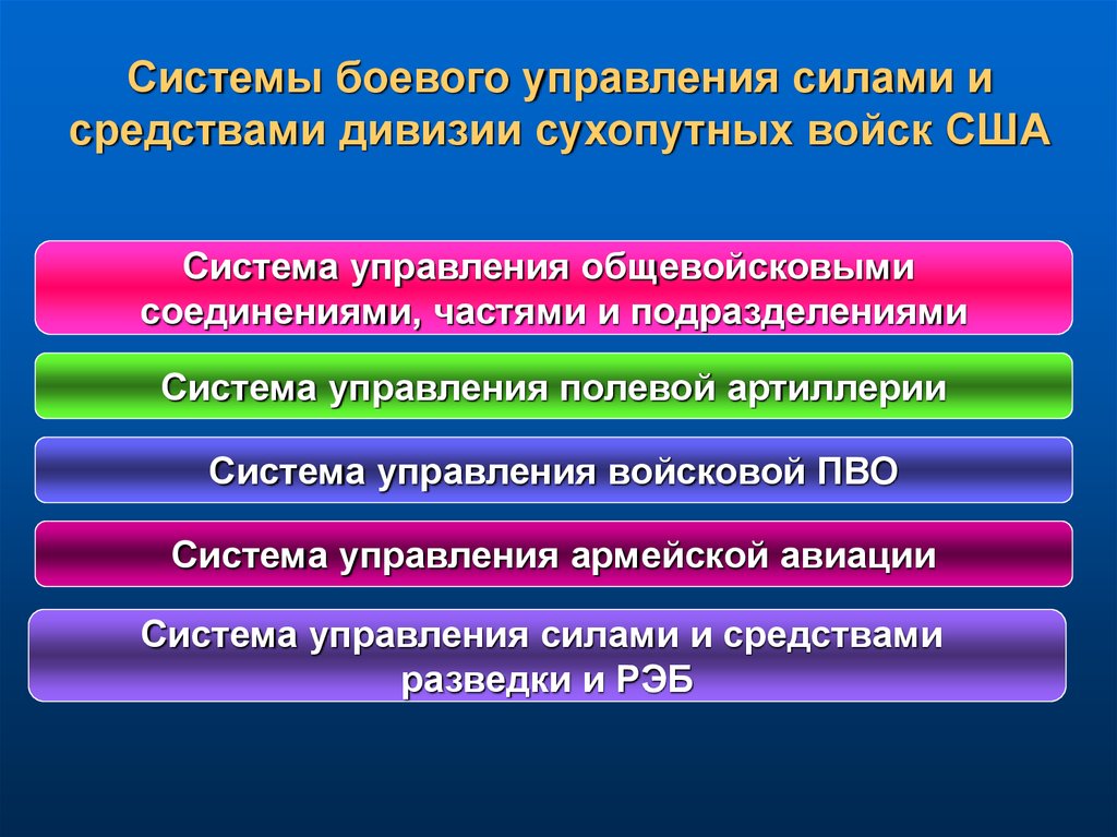 Сила управления. Система управления войсками (силами). Требования к системе управления войсками. Боевое управление. Система управления мощности.