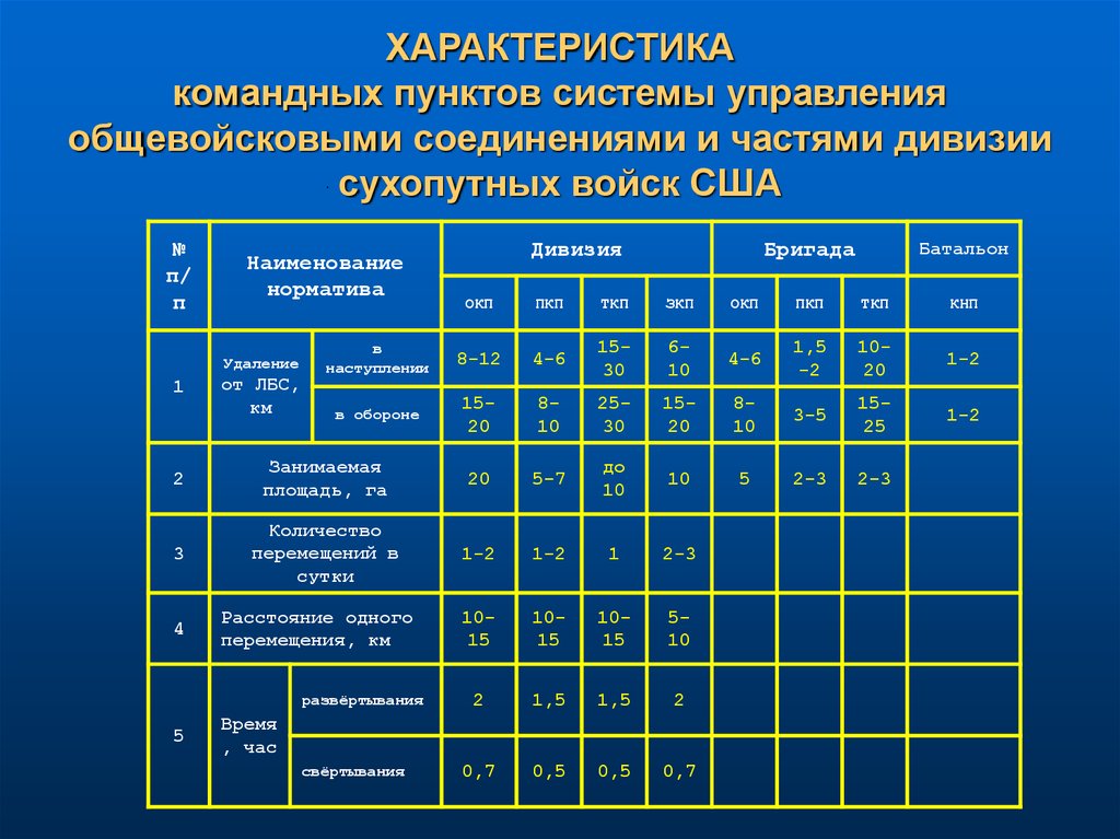 Для чего служит кодовая таблица при ведении оперативных планов по что