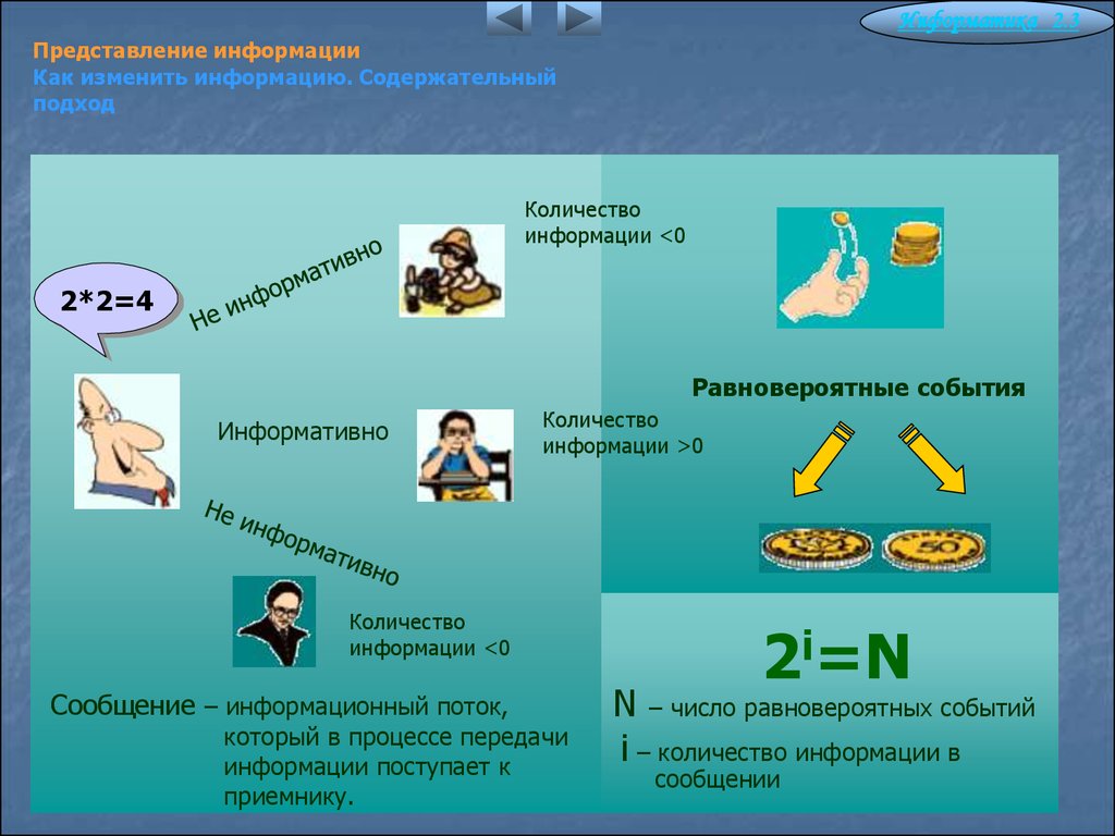 Измени информацию. Как изменить количество информации. Содержательный подход это в информатике. Как изменяется количество информации. Равновероятные события Информатика.