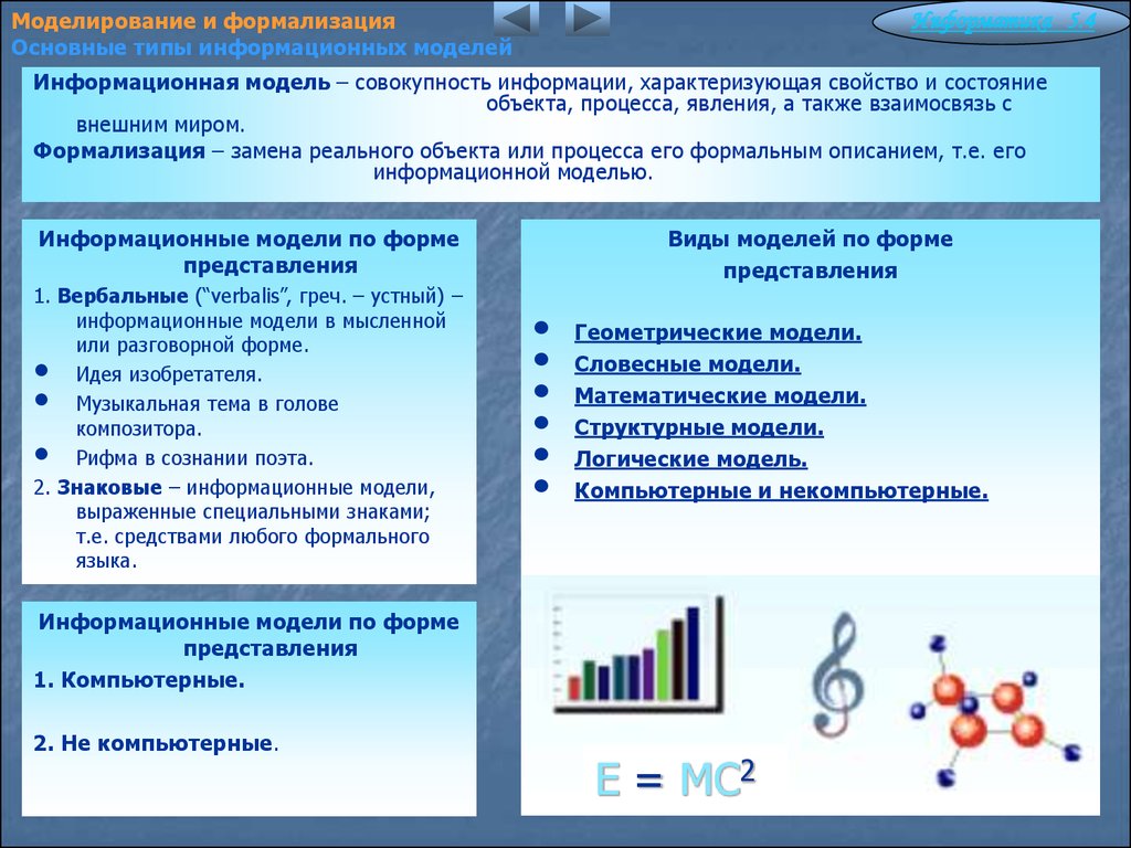 Формы представления информации модели. Моделирование и формализация. Схема моделирование и формализация. Формализация информационных моделей. Формальная модель в информатике.