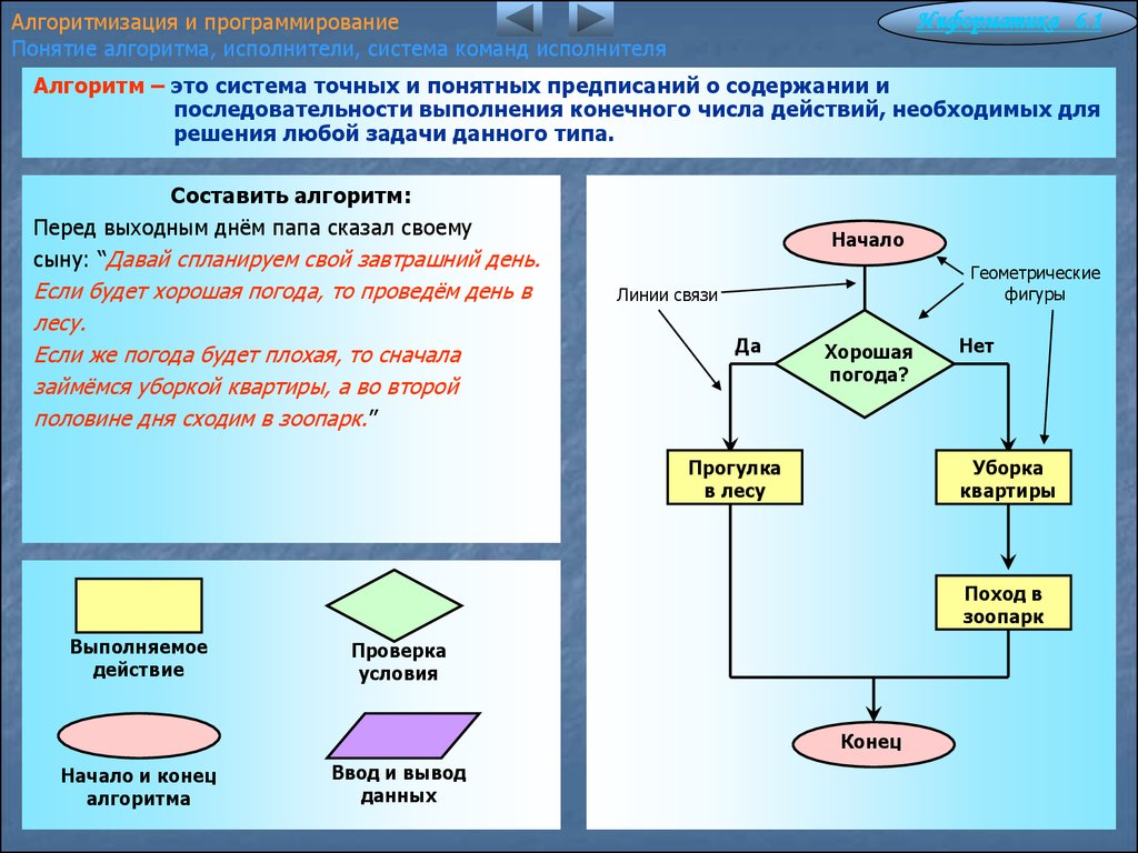 Простая наглядная схема определение