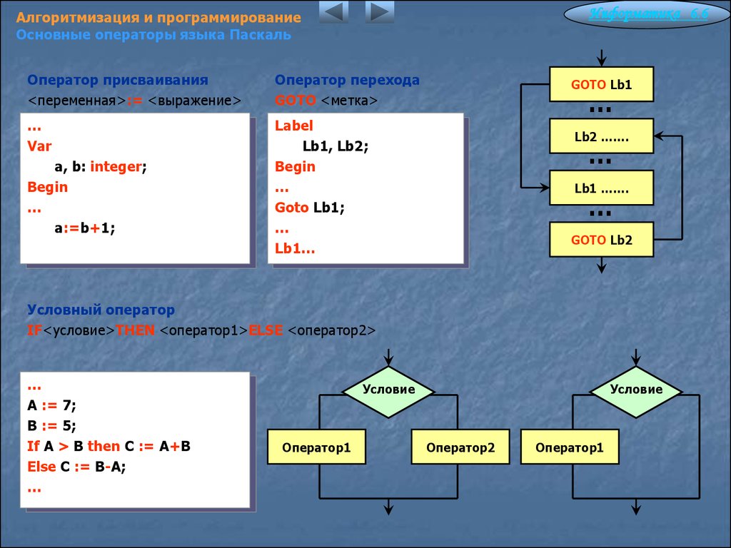 A b c программирование. Операторы языка программирования Паскаль. Основные операторы языка программирования Паскаль. Язык программирования Паскаль оператор присваивания. Операторам языка программирования Pascal.