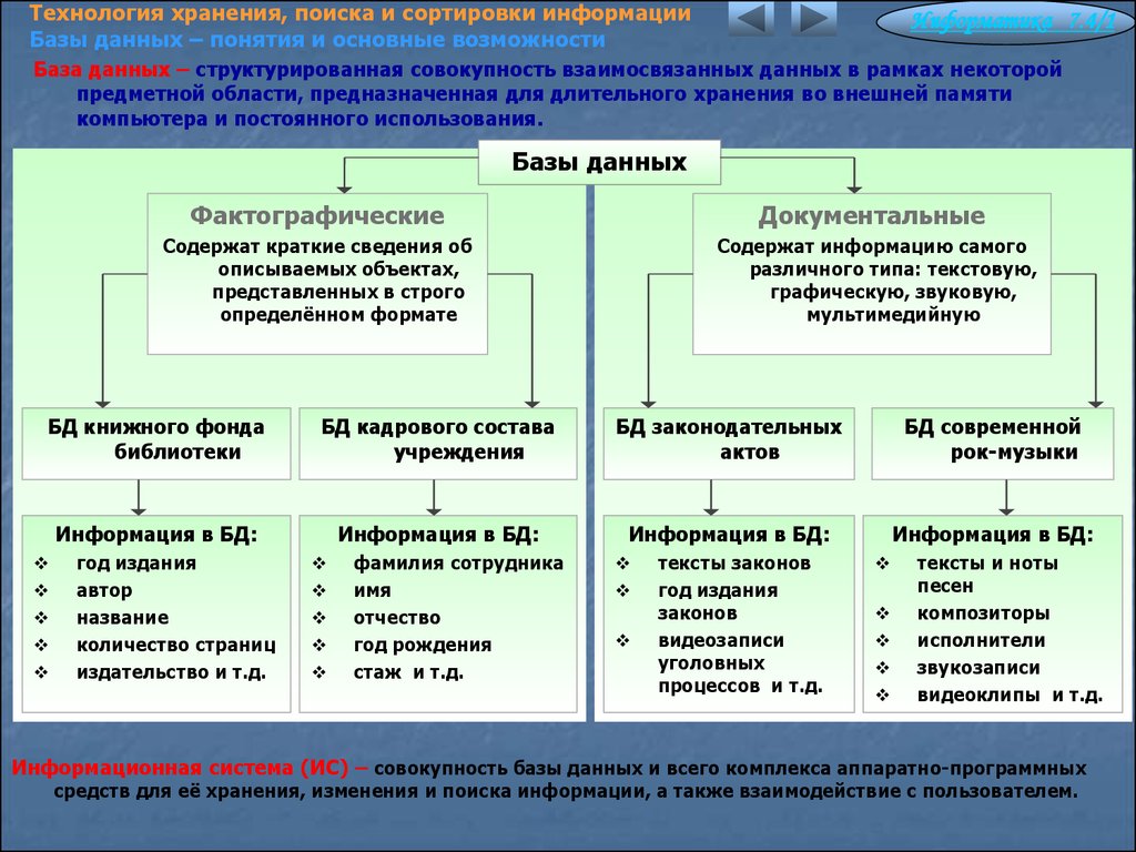 Поиск хранения информации. Технология хранения поиска и сортировки информации. Технология хранения поиска и сортировки информации в базах данных. Технология хранения поиска и сортировки информации кратко. Технология хранения отбора и сортировки информации.