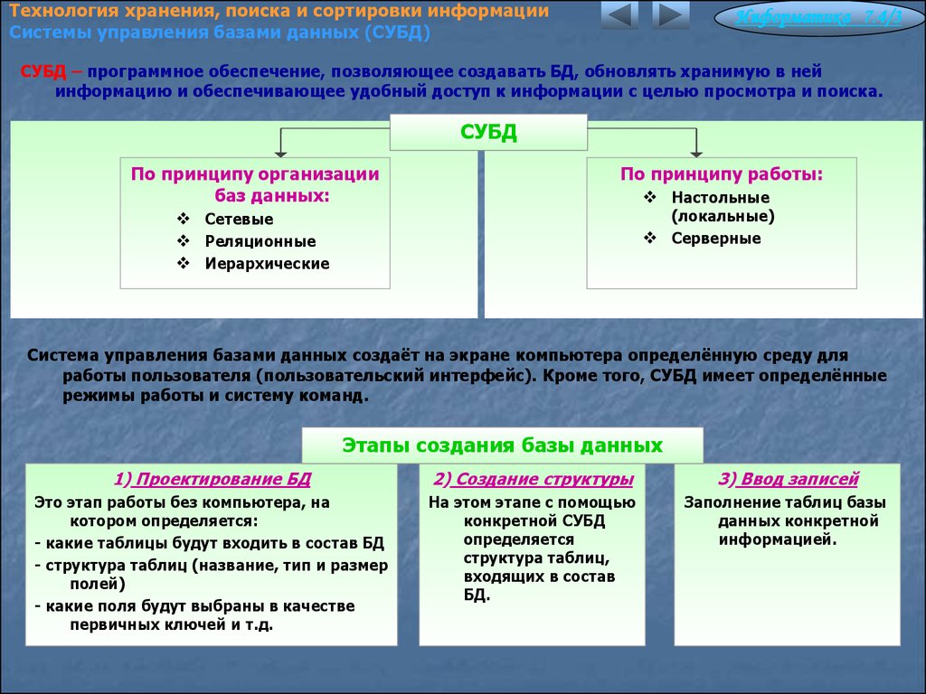 Хранения и поиск. Технология хранения поиска и сортировки информации. Технология хранения поиска и сортировки информации кратко. Технология хранения поиска и сортировки данных базы данных. Технология хранения поиска и сортировки информации в базах данных.