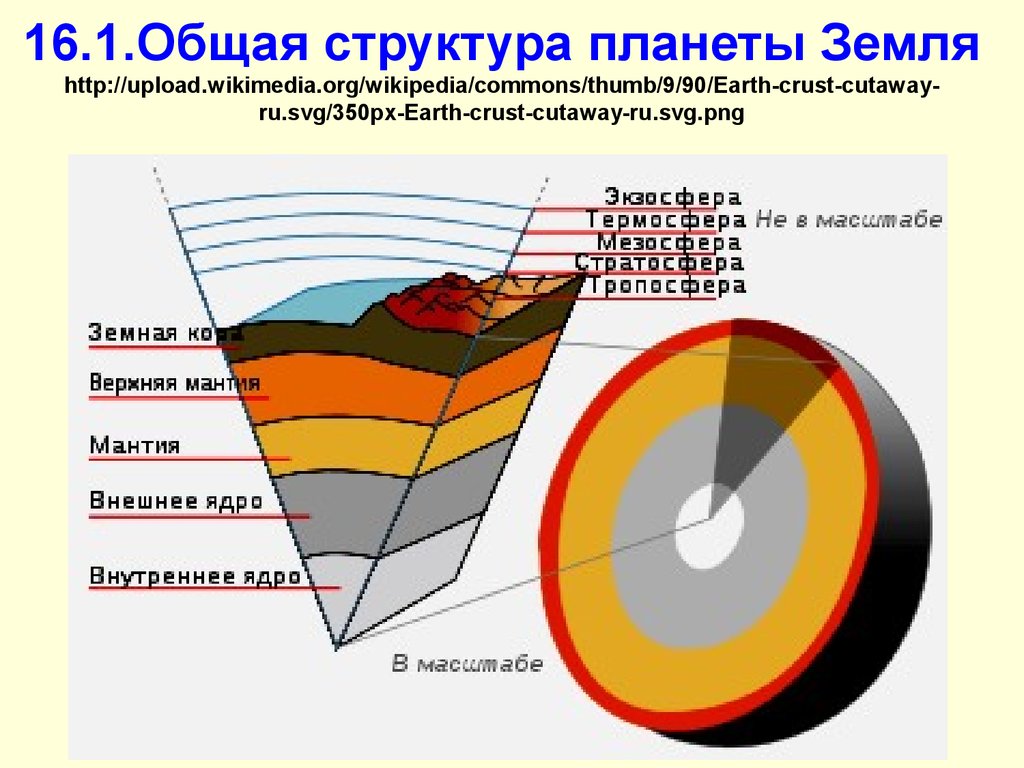 Элементы земной коры. Состав слоев земли. Недра земли схема. Основные слои строения земли. Слои внутреннего строения земли.