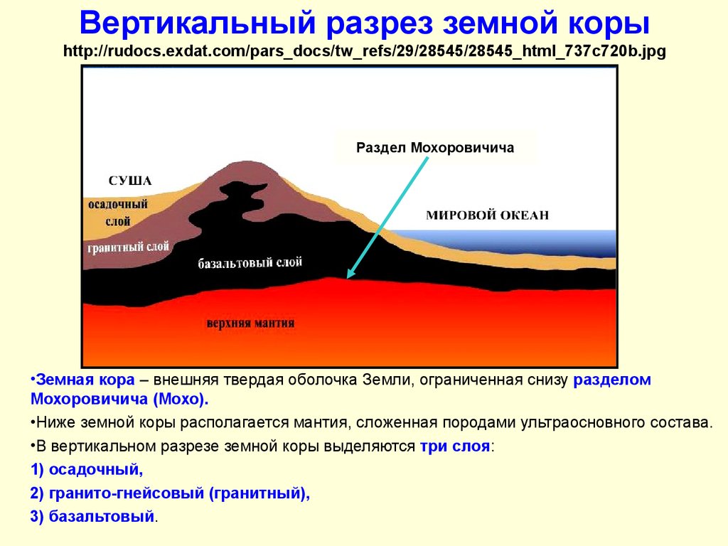 Породы базальтового слоя