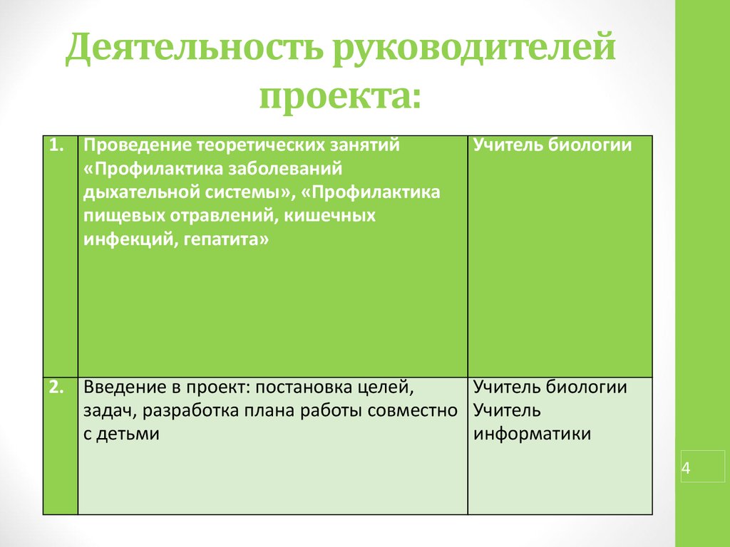 Методическая разработка проект