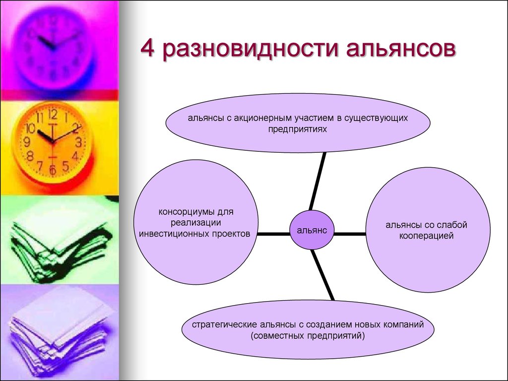 Консорциум это объединение предприятий для осуществления проектов тест