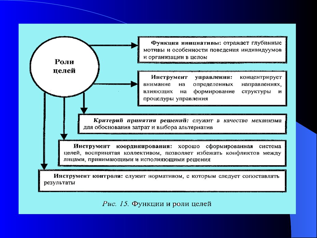 Целая функция. Принятие внешнеполитических решений. Способы принятия внешнеполитических решений. Теория принятия решений полезность. Функции цели.