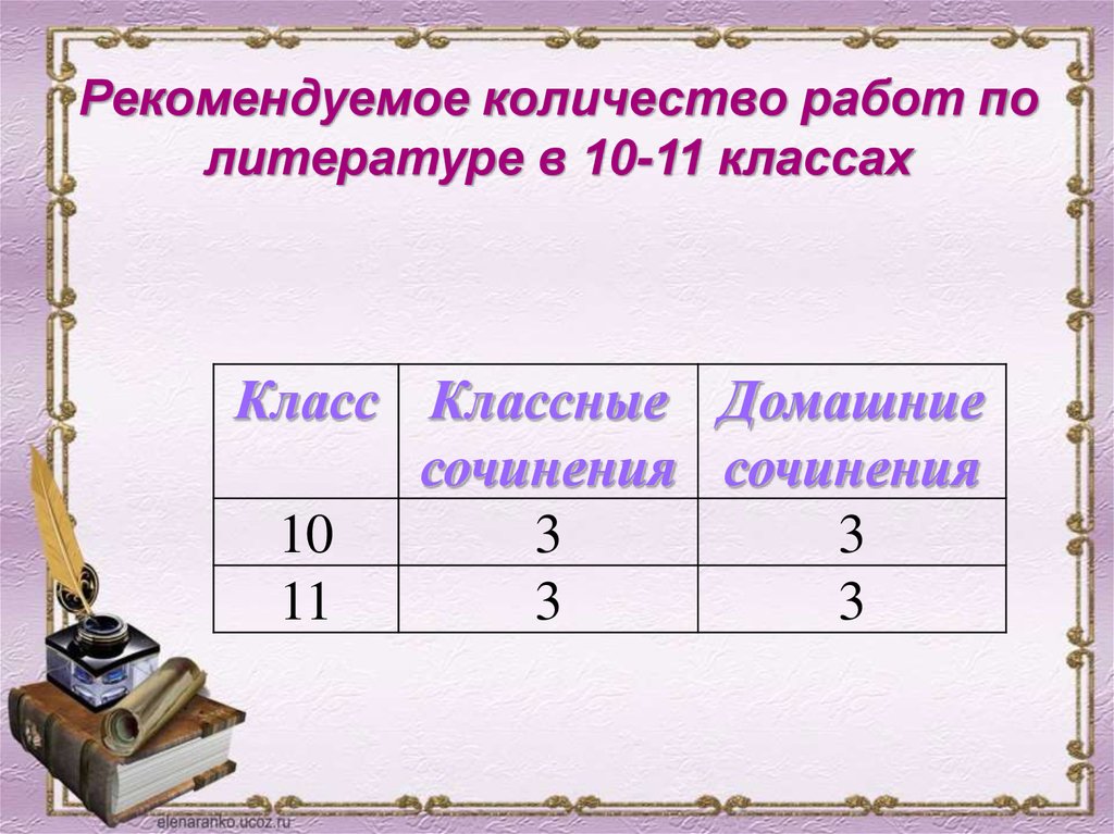 Объем сочинения 5 класс. Виды сочинений по литературе 10-11 классы. Объем сочинения по литературе в 10 классе. Объем классного сочинения в 10 классе. Работа по литературе в 9 и 11 классах.