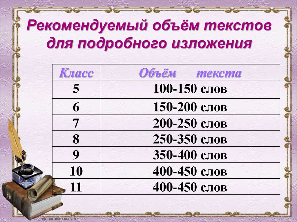 Объем класса. Объем изложения. Объем подробного изложения. Объем изложения 5 класс.