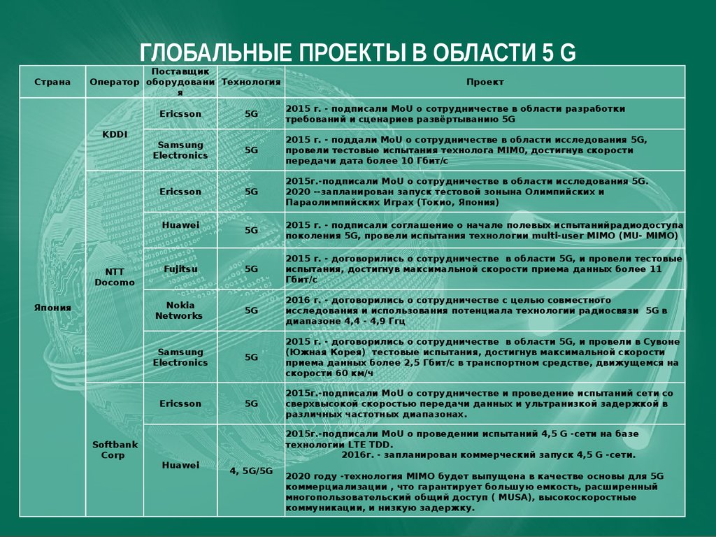 Глобальные мировые проекты это