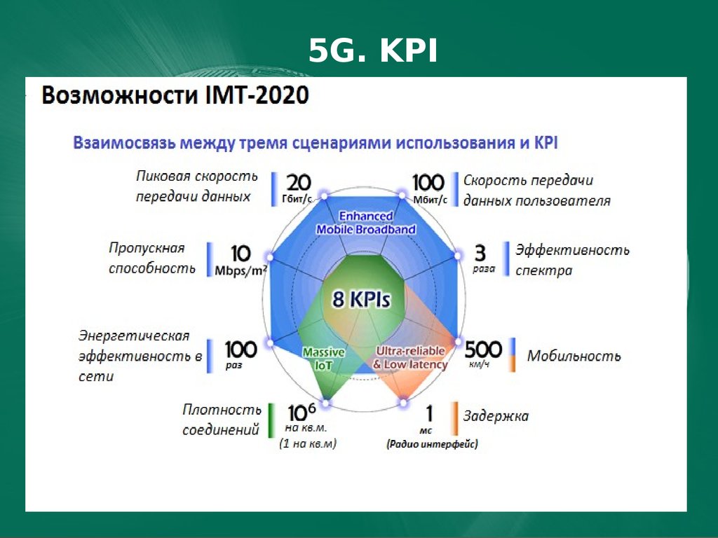 Сети связи 2020. KPI-g2330e. БЭС мас доклад. Мас сеть.
