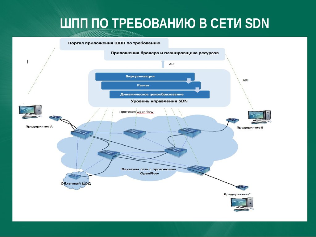 Единая сеть. Концепции построения сети. Построение сетей 5g. Сеть 5g презентация. Сети связи включают в себя.