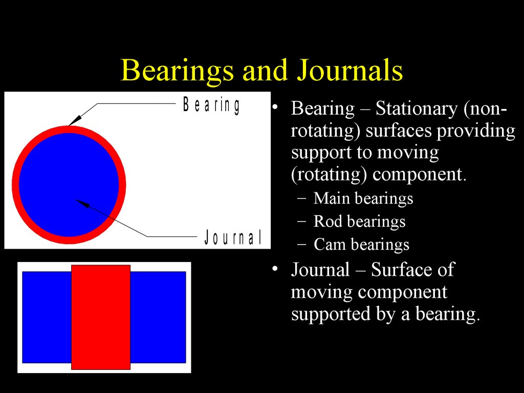 Bearings and Journals