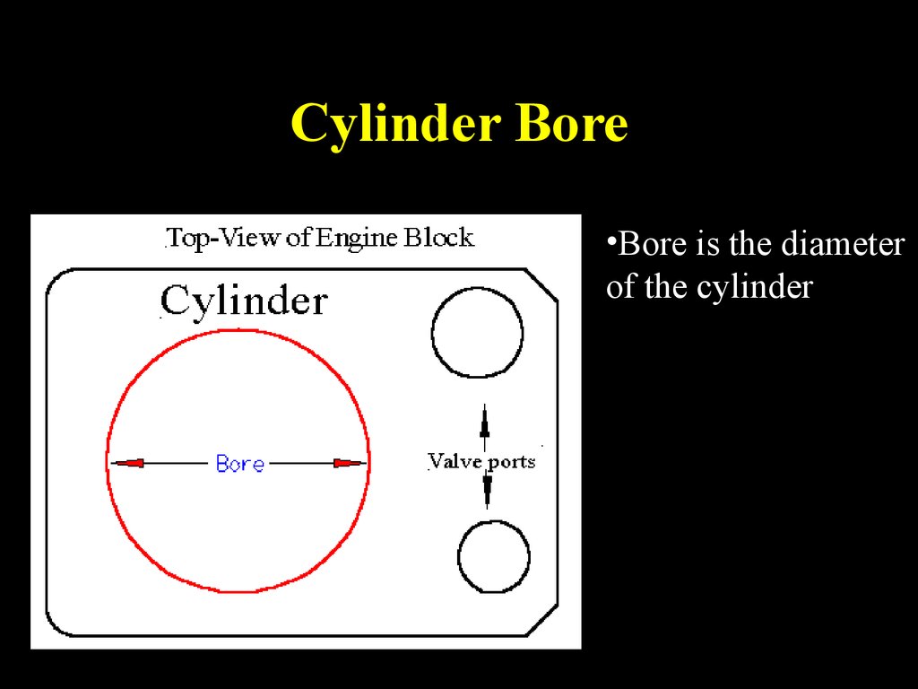 Cylinder Bore