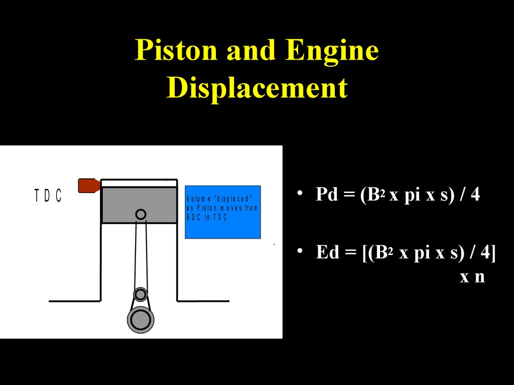Piston and Engine Displacement