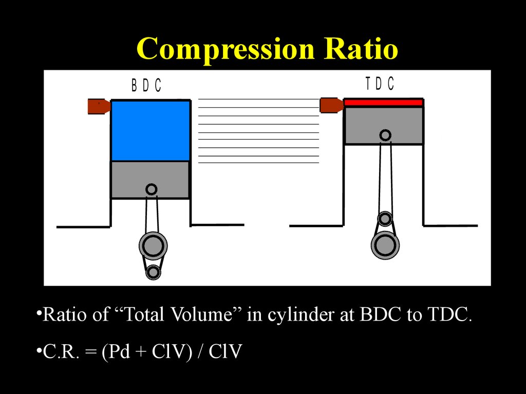 Compression Ratio