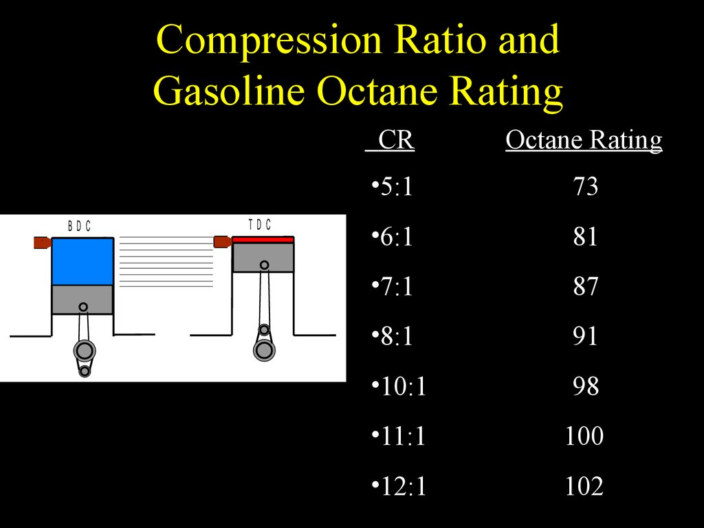 Compression Ratio and Gasoline Octane Rating