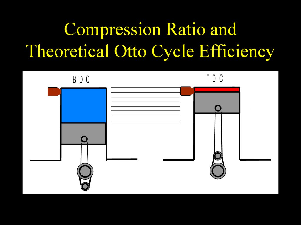 Compression Ratio and Theoretical Otto Cycle Efficiency