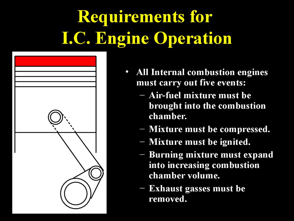 Requirements for I.C. Engine Operation