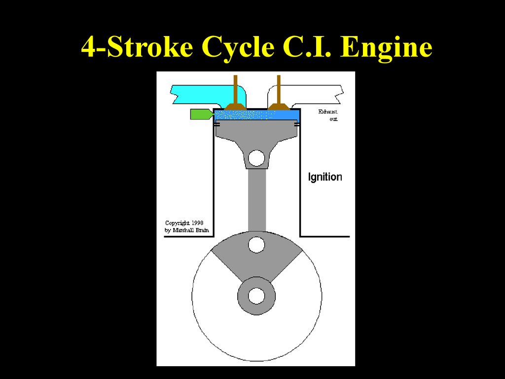 4-Stroke Cycle C.I. Engine