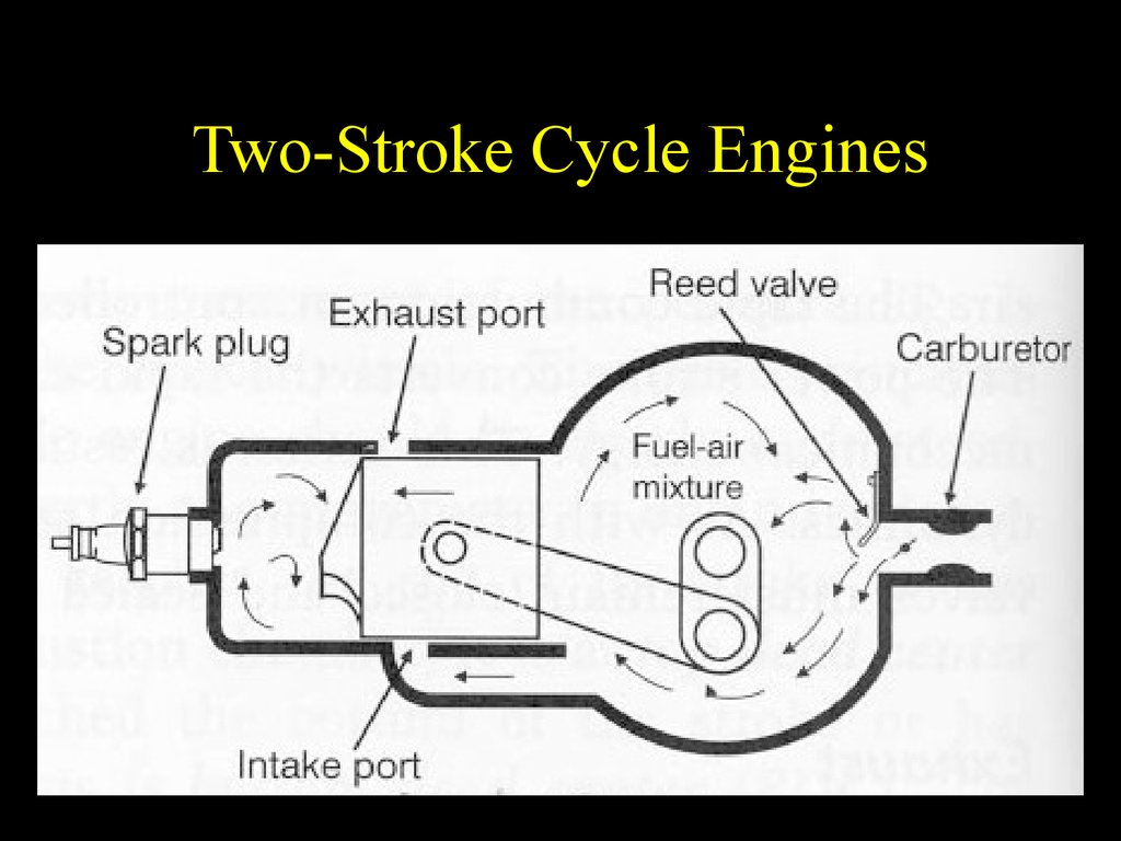 Two-Stroke Cycle Engines