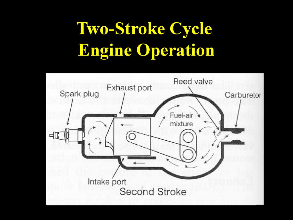 Two-Stroke Cycle Engine Operation