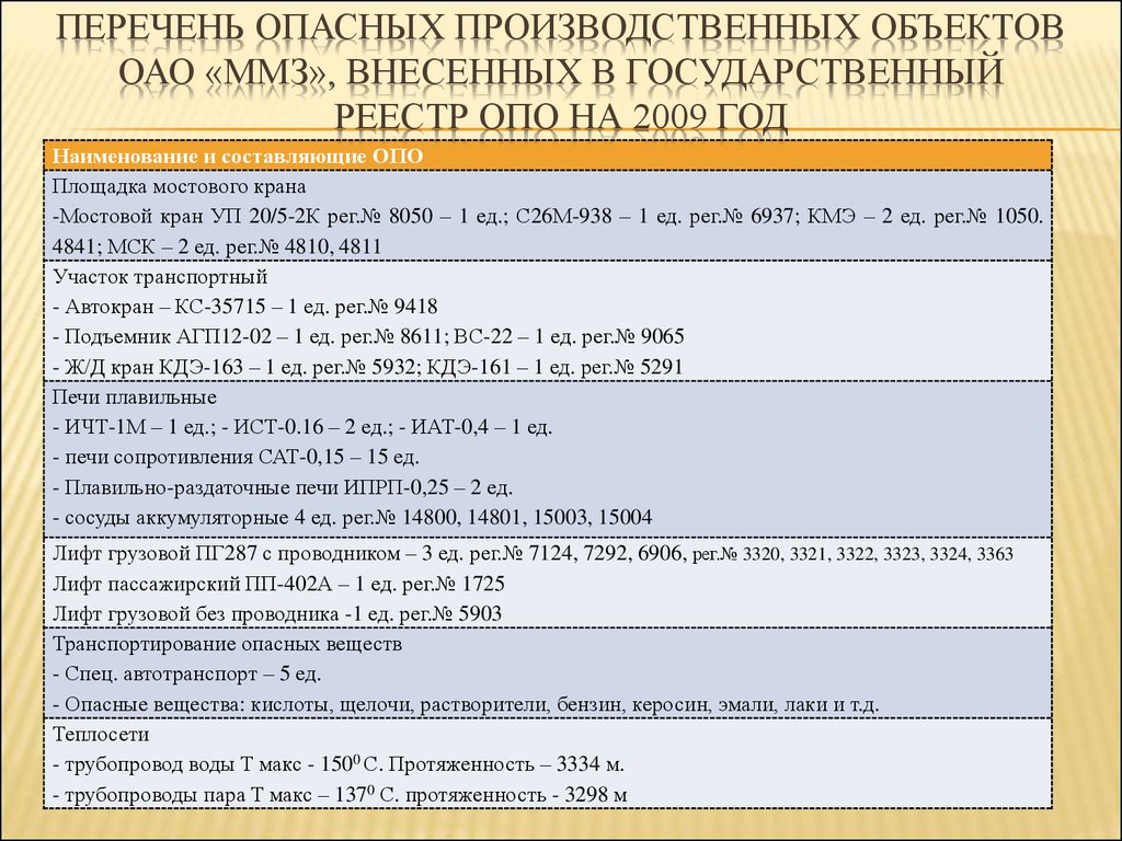 Список производственных объектов