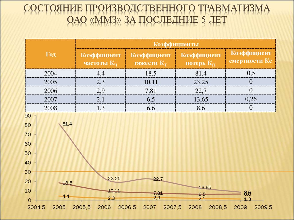 Состояние производственной территории