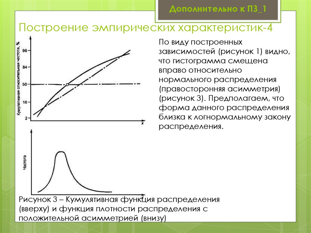 Построение зависимости. Построение зависимостей. Правосторонняя асимметрия распределения. Кумулятивная функция нормального распределения. Построение эмпирической зависимости.