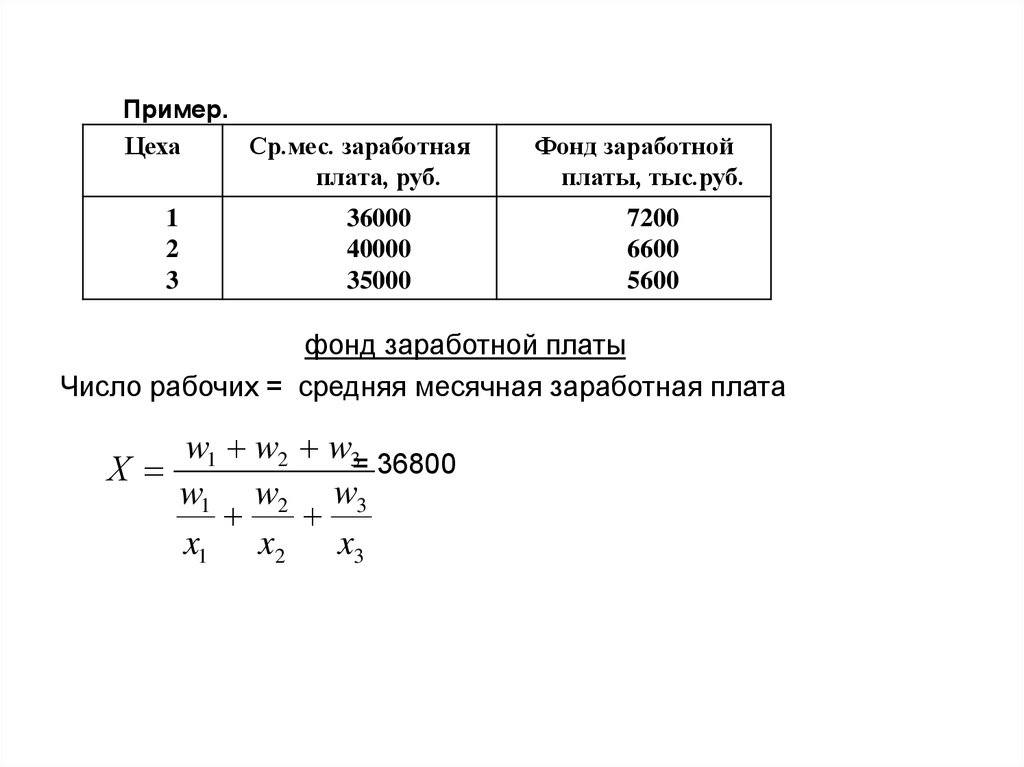 Зп 1 числа. Заработная плата ученика сварщика. Определить среднюю ЗП одного рабочего. Средняя заработная плата рабочих цеха. Заработная плата ученика.