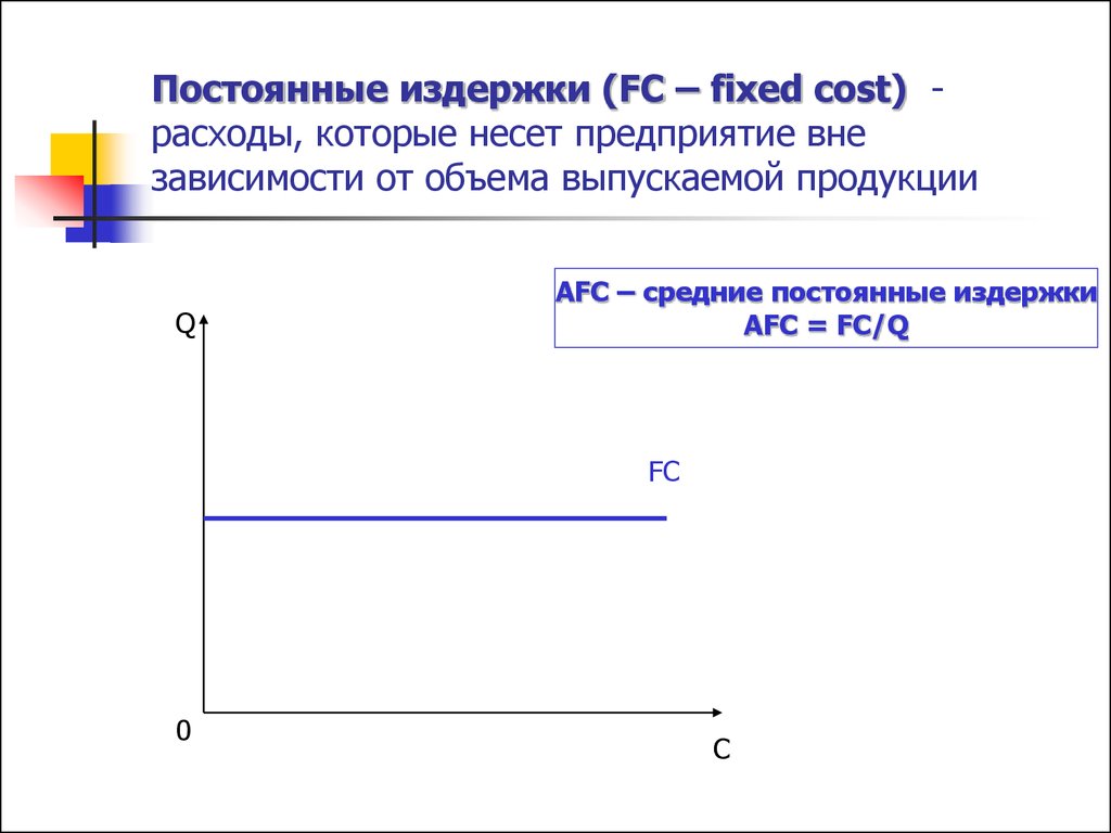 Непрерывная прямая. FC постоянные издержки. Постоянные издержки (FC - fixed costs)…. Постоянные издержки это тест.