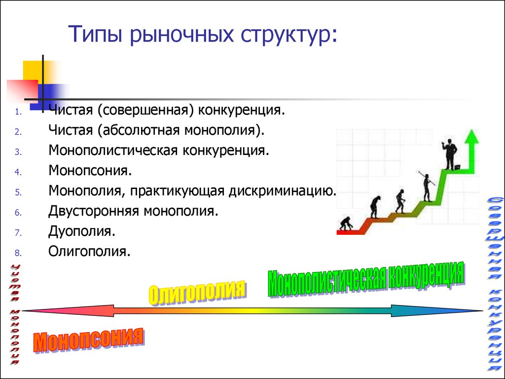 Структура рынка чистая конкуренция. Определение рыночной структуры. Рыночные структуры. Рыночная структура человечки.