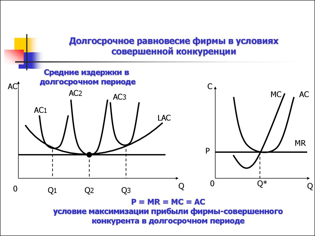 Долгосрочный период фирмы. Долгосрочное равновесие совершенно конкурентной отрасли. Равновесие на рынке совершенной конкуренции в долгосрочном периоде. Равновесие на рынке совершенной конкуренции в краткосрочном периоде. Равновесие совершенной конкуренции в долгосрочном периоде.