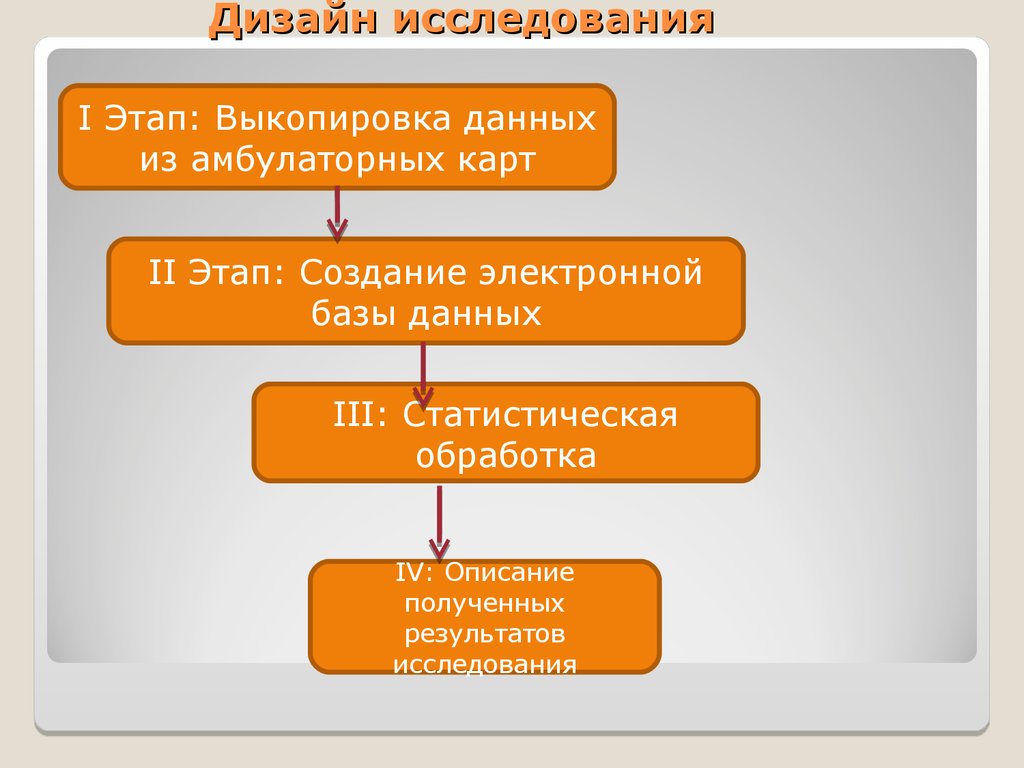 Дизайн исследования. Этапы дизайн исследования. Дизайн исследования в медицине. Дизайн исследования в психологии.