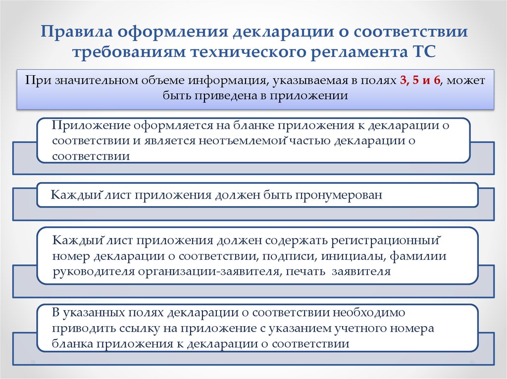 Регламент информация. Оформление регламента. Правила оформления декларации о соответствии. Порядок оформления декларации соответствия. Правила оформления регламента.