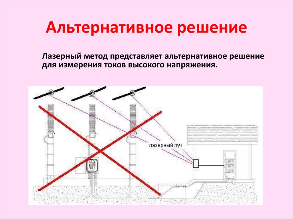 Лазерный метод