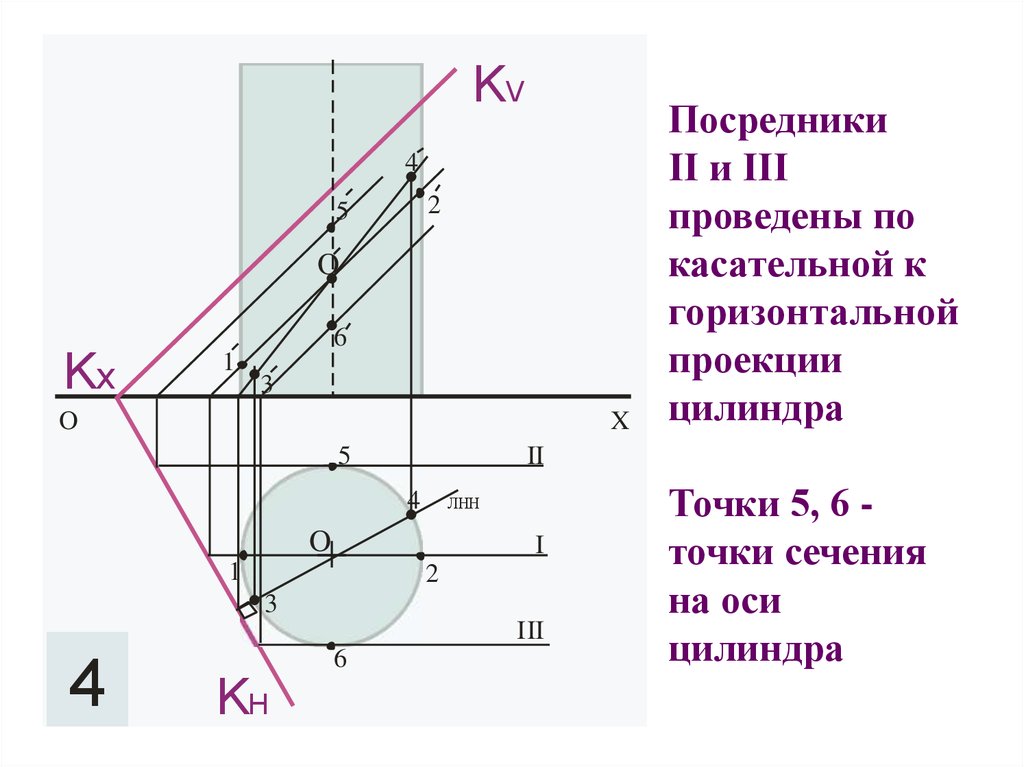 Проецирующий цилиндр