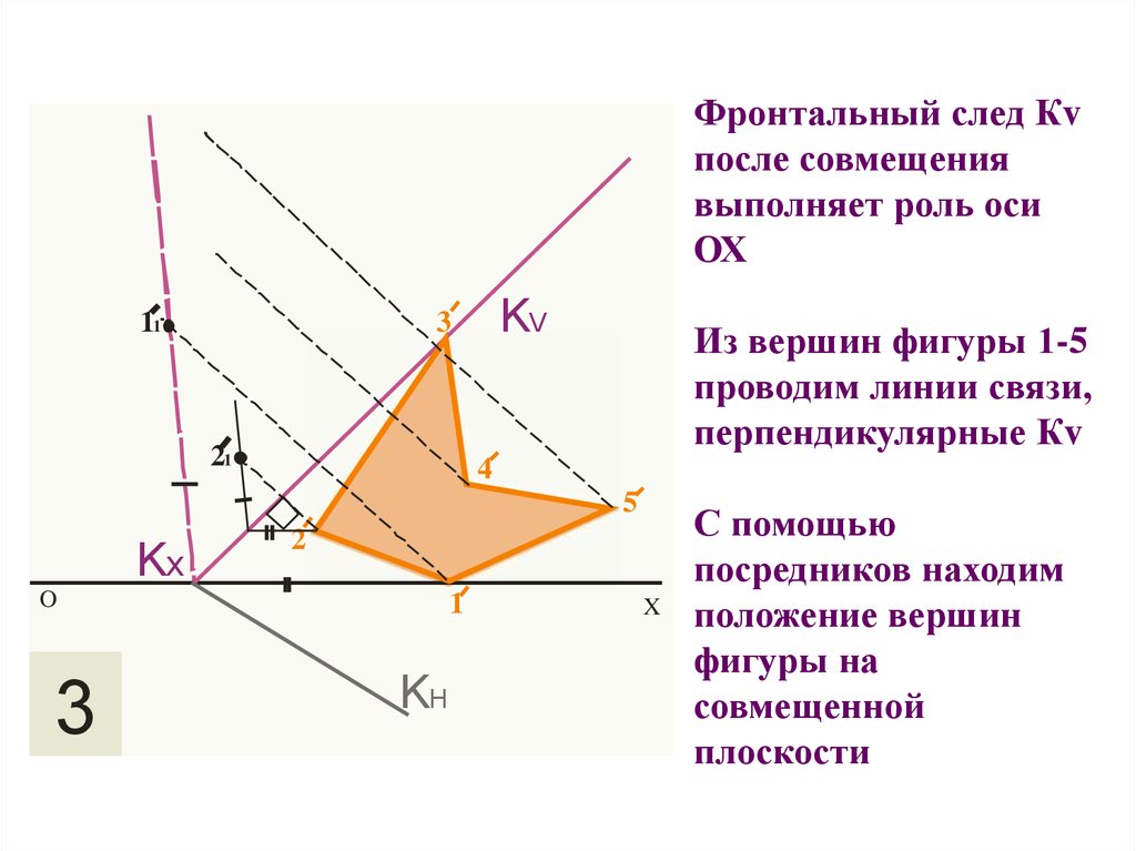 Вершины осей