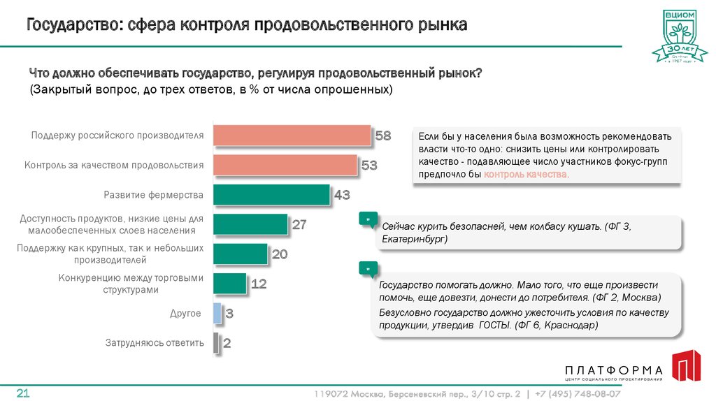 Страна контроль. Структура продовольственного рынка России. Развитие продовольственного рынка. Анализ продовольственного рынка России. Развитие продовольственного рынка России.