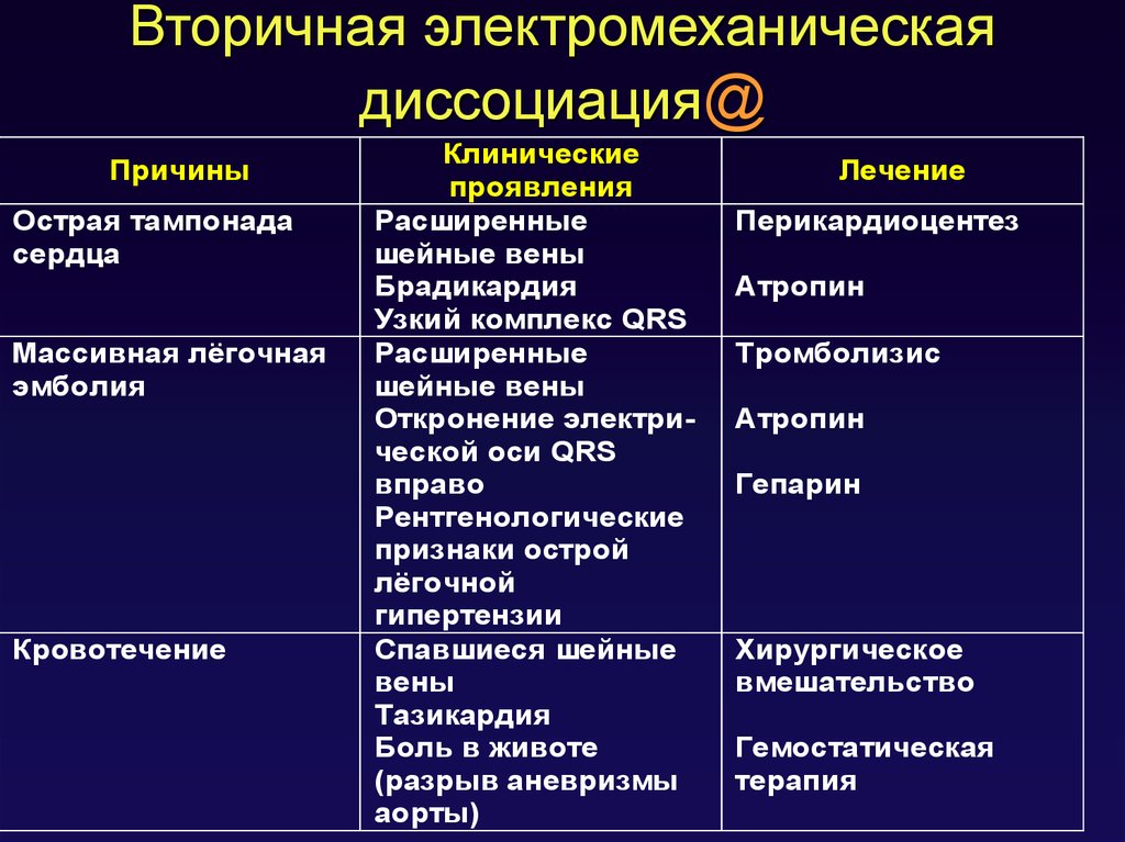 Признаки электромеханической диссоциации